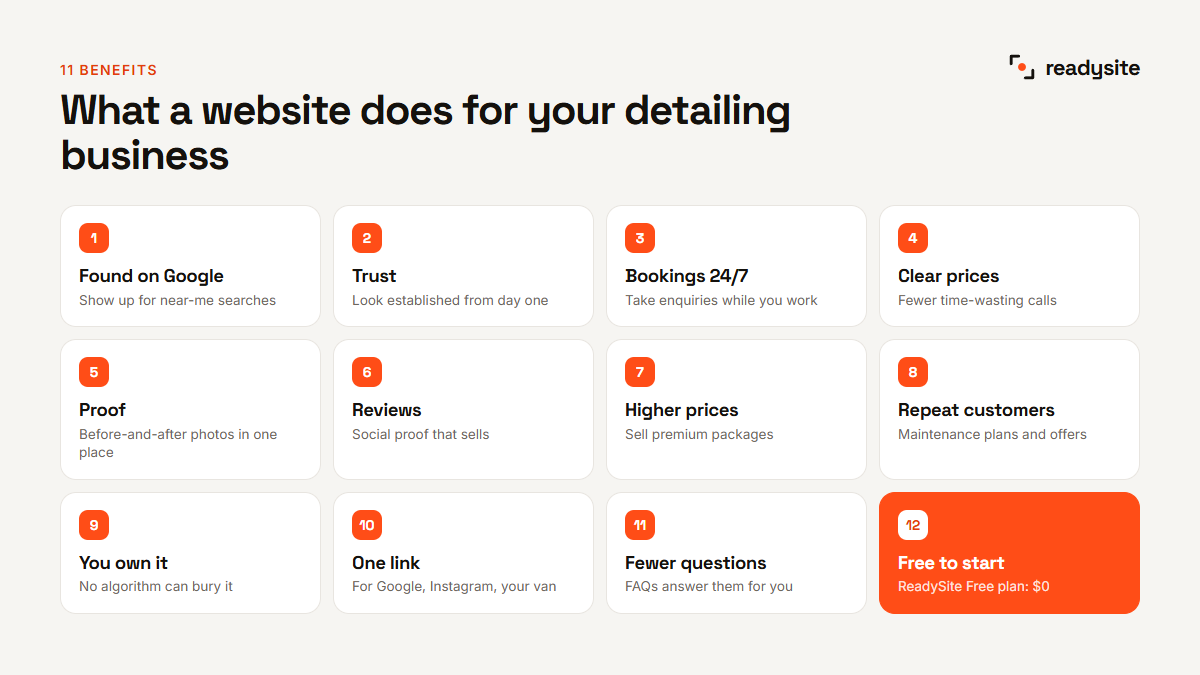 11 benefits of a car detailing business website
