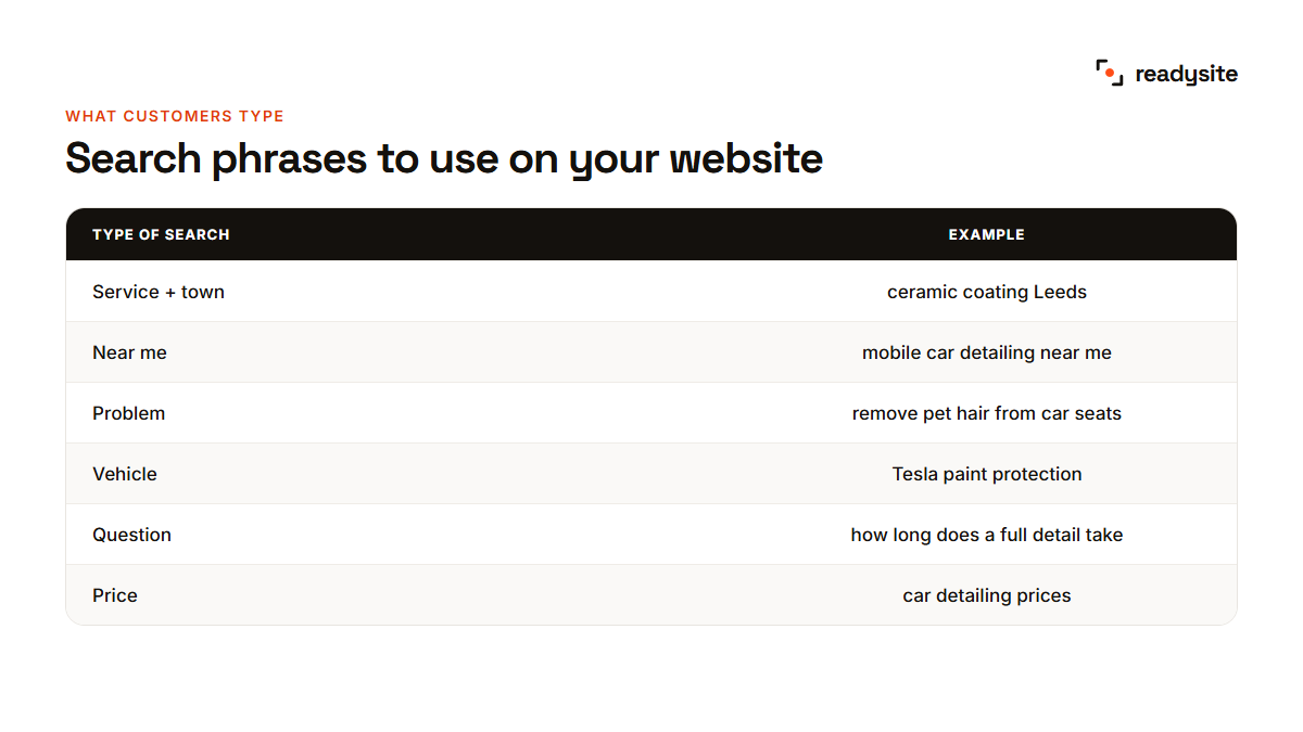 Search phrases customers use to find a car detailer