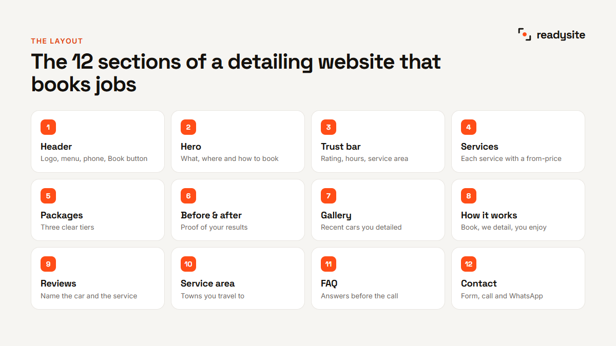 The 12 sections of a car detailing website design