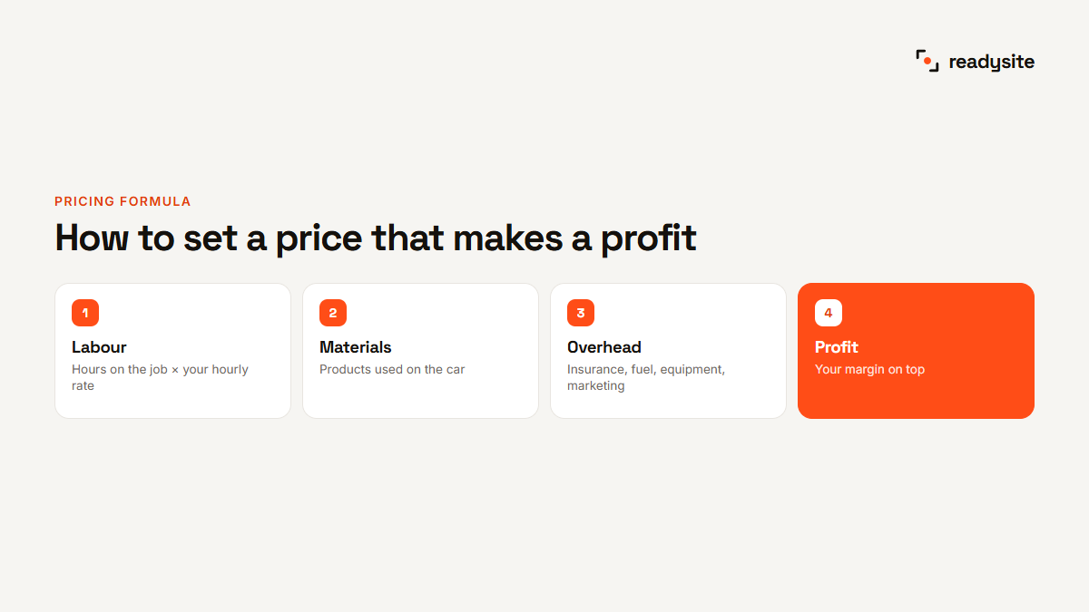 Pricing formula for detailing services: labour, materials, overhead and profit