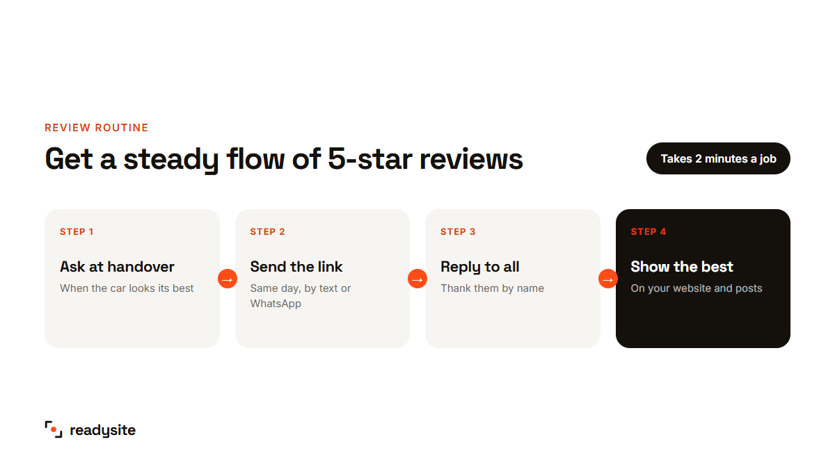 Four-step routine to get more reviews for a detailing business