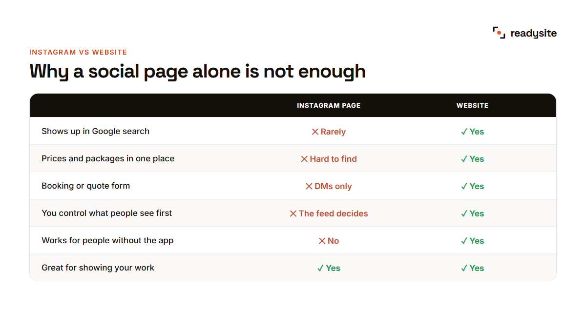Instagram page compared with a business website for detailers
